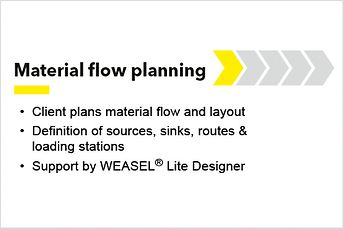 Weasel Lite - anyagáramlás-tervezés