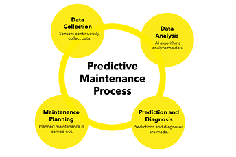 Predictive_Maintenance_Process_graphic